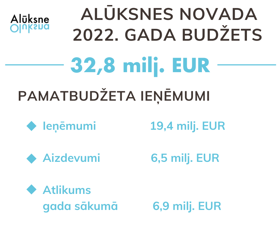 Apstiprināts Alūksnes novada pašvaldības 2022. gada budžets