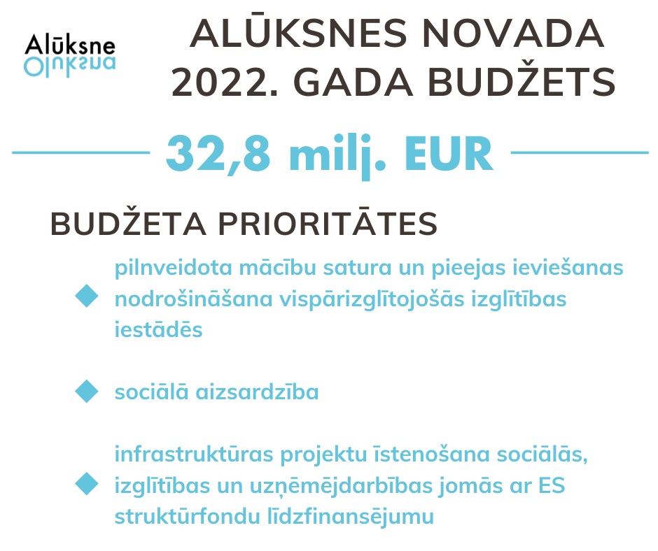 Apstiprināts Alūksnes novada pašvaldības 2022. gada budžets