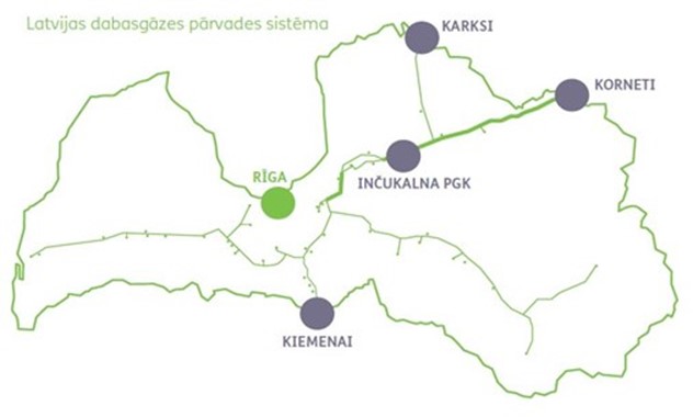 Latvijas dabasgāzes pārvades sistēma