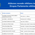Eiropas Parlamenta vēlēšanas Alūksnes novadā