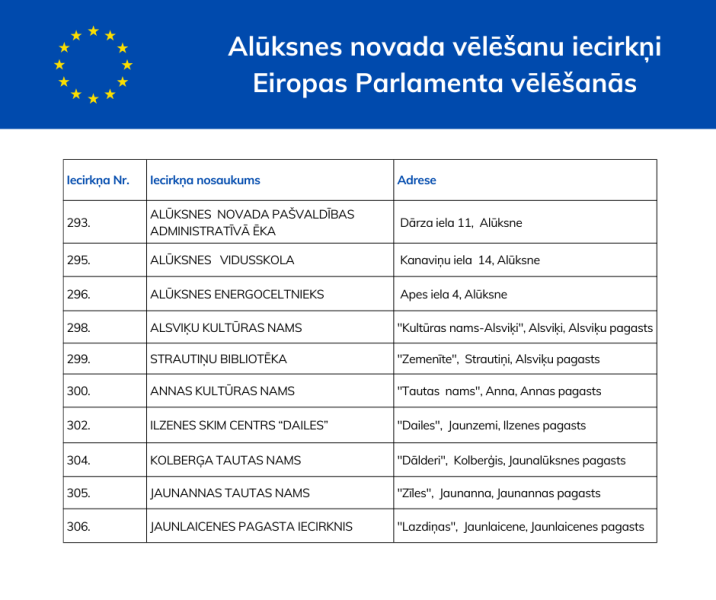 Eiropas Parlamenta vēlēšanas Alūksnes novadā