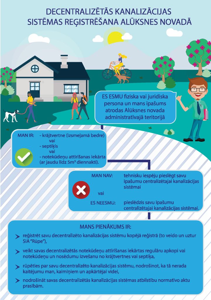 Ir pienākums reģistrēt decentralizētās kanalizācijas sistēmas