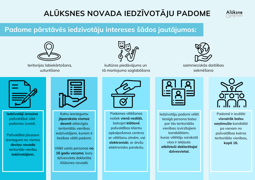 Pašvaldība aicina iedzīvotājus aktīvi iesaistīties iedzīvotāju padomes izveidē