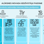 Pašvaldība aicina iedzīvotājus aktīvi iesaistīties iedzīvotāju padomes izveidē