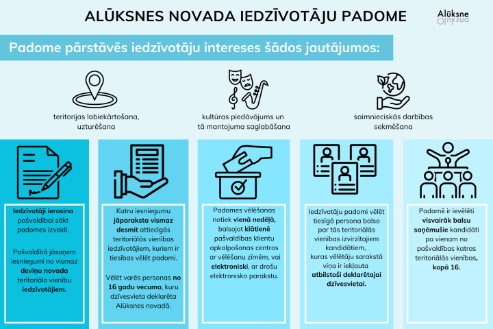 Pašvaldība aicina iedzīvotājus aktīvi iesaistīties iedzīvotāju padomes izveidē