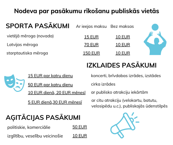 Stājas spēkā saistošie noteikumi