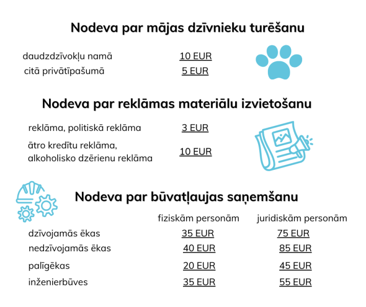 Stājas spēkā saistošie noteikumi