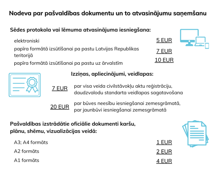 Stājas spēkā saistošie noteikumi