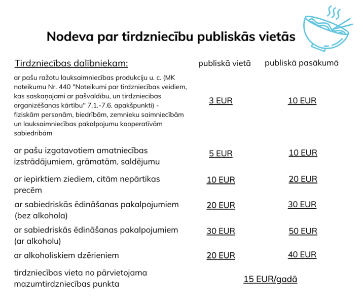 Stājas spēkā saistošie noteikumi