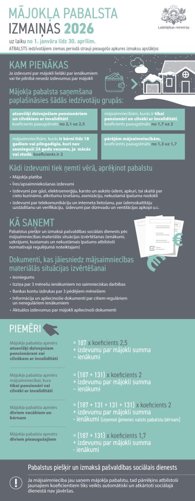 Majokla_pabalsts_ziema