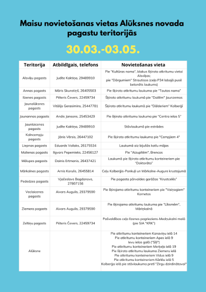 No 30. marta līdz 3. maijam Spodrības mēnesis Alūksnes novadā