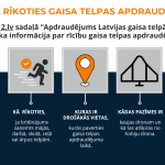 Plakāts ar jautājumu VAI TU ZINI, KĀ RĪKOTIES GAISA TELPAS APDRAUDĒJUMA LAIKĀ? Informācija atrodama www.112.lv sadaļā "Apdraudējums Latvijas gaisa telpā", kas apkopota par rīcību gaisa telpas apdraudējuma laikā. Attēlā ir četras sadaļas ar ikonām un paskaidrojumiem: 1. Šūnu torņa ikona. KĀ RĪKOTIES, SAŅEMOT ŠŪNU APRAIDES PAZIŅOJUMU, kā atšķiras rīcība, ja apdraudējums tikai iespējams un tas jau iestājies. 2. Skrejoša cilvēka ikona. KĀ RĪKOTIES, ja brīdinājums saņemts mājās, darbā, skolā, ceļā vai ārpus telpām. 3. Oranžas atrašanās vietas spraudītes ikona. KURAS IR DROŠĀKĀS VIETAS, kurās paverties gaisa telpas apdraudējuma laikā. 4. Drona silueta ikona. KĀDAS PAZĪMES IR kaujas dronam un kā tas atšķiras no hobiju drona. Apakšā teksts: Ieskatieties. Izlasi. Pārrunā.