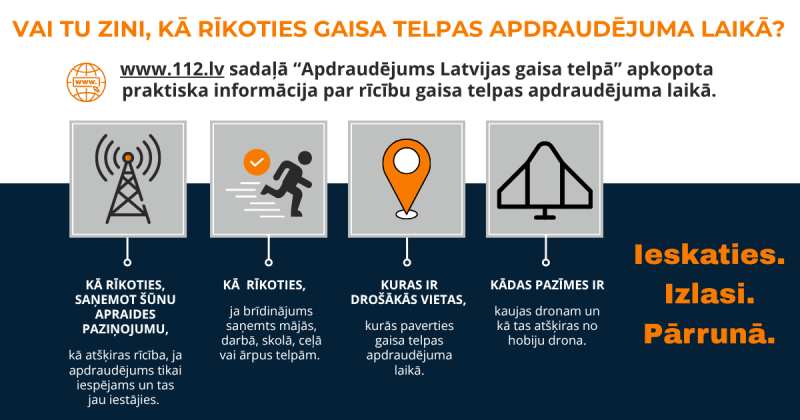 Plakāts ar jautājumu VAI TU ZINI, KĀ RĪKOTIES GAISA TELPAS APDRAUDĒJUMA LAIKĀ? Informācija atrodama www.112.lv sadaļā "Apdraudējums Latvijas gaisa telpā", kas apkopota par rīcību gaisa telpas apdraudējuma laikā. Attēlā ir četras sadaļas ar ikonām un paskaidrojumiem: 1. Šūnu torņa ikona. KĀ RĪKOTIES, SAŅEMOT ŠŪNU APRAIDES PAZIŅOJUMU, kā atšķiras rīcība, ja apdraudējums tikai iespējams un tas jau iestājies. 2. Skrejoša cilvēka ikona. KĀ RĪKOTIES, ja brīdinājums saņemts mājās, darbā, skolā, ceļā vai ārpus telpām. 3. Oranžas atrašanās vietas spraudītes ikona. KURAS IR DROŠĀKĀS VIETAS, kurās paverties gaisa telpas apdraudējuma laikā. 4. Drona silueta ikona. KĀDAS PAZĪMES IR kaujas dronam un kā tas atšķiras no hobiju drona. Apakšā teksts: Ieskatieties. Izlasi. Pārrunā.