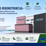Alūksnes enerģija" infografika par katlu mājas rekonstrukcijas projektu, lai uzlabotu centralizētās siltumapgādes drošību un energoefektivitāti. Attēlā redzama moderna katlu māja ar skursteni pie ūdens. Projekta mērķis ir "Uzlabot Alūksnes centralizētās siltumapgādes sistēmas efektivitāti un drošību, modernizējot katlu mājas aprīkojumu, samazinot enerģijas zudumus un ietekmi uz vidi". Projekta ieguvumi ietver "STABILĀKA SILTUMAPGĀDE", "ZEMĀKS ENERĢIJAS PATĒRIŅŠ", "IZMAKSAS OPTIMIZĀCIJA" un "SABIEDRĪBAS IEGUVUMS". Līdzfinansētāji ir "Eiropas Savienība", "2027 Nacionālais attīstības plāns" un "altum". Apakšā redzams sauklis "Strādājam kopā zaļākai, drošākai un efektīvākai Alūksnei!" un mājaslapas adrese "www.aluksnesenergija.lv".